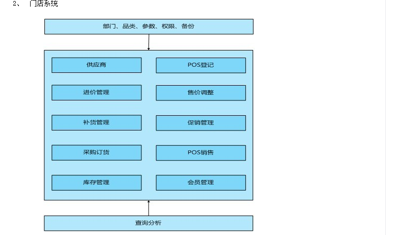 2000增強(qiáng)版V6