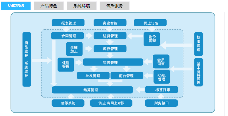 3000商業(yè)系統(tǒng)V7