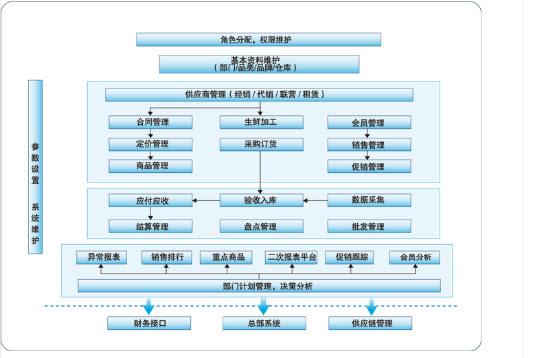 5000連鎖超市版V8