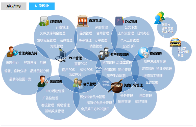 金貿通ERP連鎖
