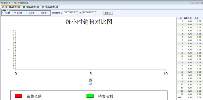 收銀監控系統