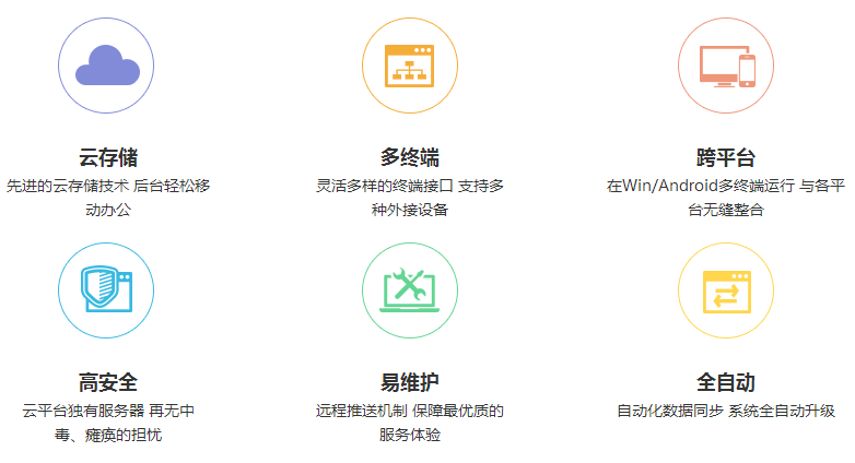 云pos解決方案