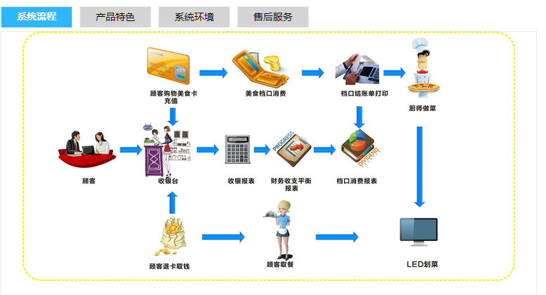 美食廣場版V6